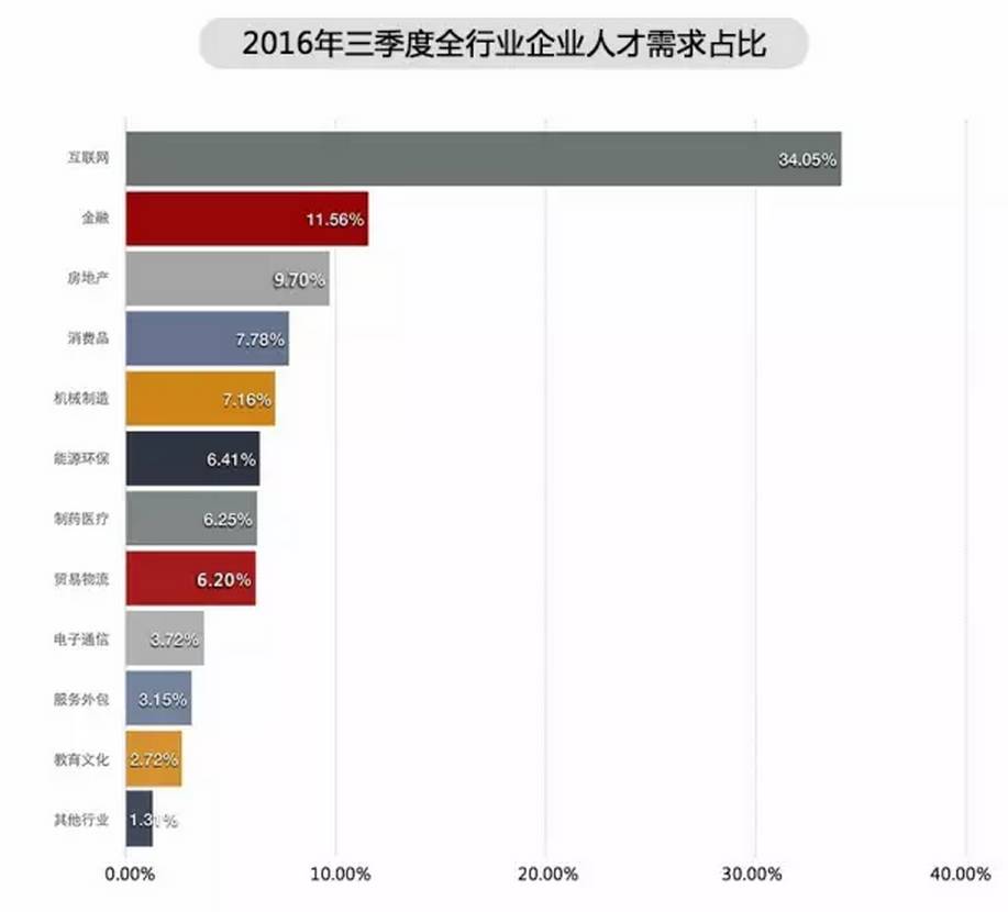中小微企业 gdp_中小微企业压力图(3)