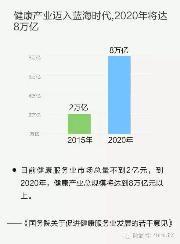 健康产业gdp是什么_马应龙推出蔬通消化饼干,四百年老字号 跨界 为哪般