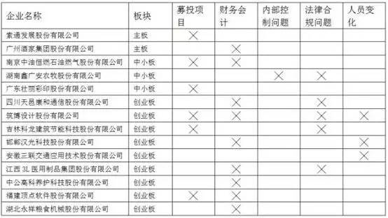 人口生活状况数据分析报告_人口普查数据分析