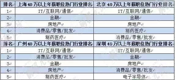 it猎头排名_猎头头像(2)