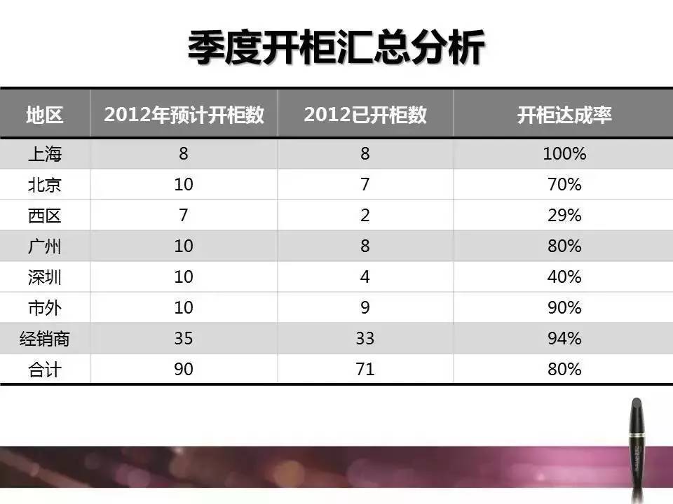 内衣销售员工作职责_岗位职责及工作流程图(2)