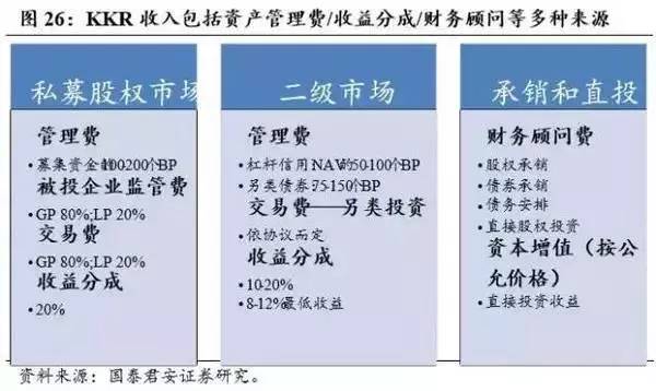 股权投资基金行业有力地推动了()在我国的发展为互多宝体育- 多宝体育官方网站- 多宝体育APP下载 DUOBAO SPORTS联网等新兴产业在我国的发展发挥了重大作用。A直接融资和资本市场B直接融资和基金C间接融资和资本市场D间接融资和
