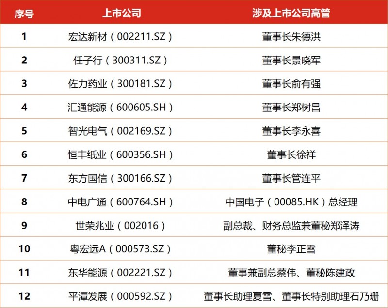 上海实有人口登记需要材料_上海市实有人口信息登记指南(3)