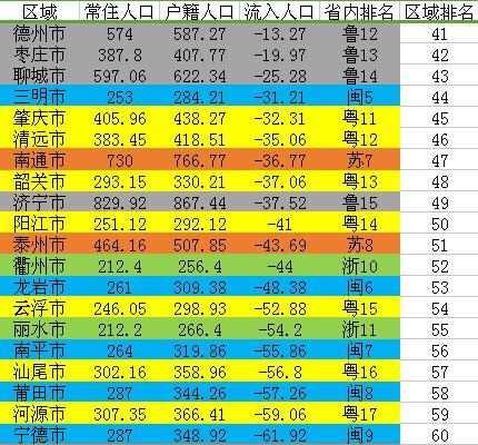 梅州流动人口_梅州客天下景区(3)