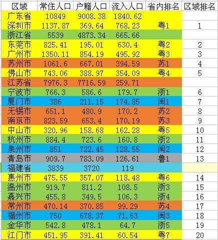 广西各地人口流入流出排名_广西的面积和人口(3)