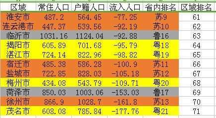 梅州流动人口_梅州客天下景区(3)