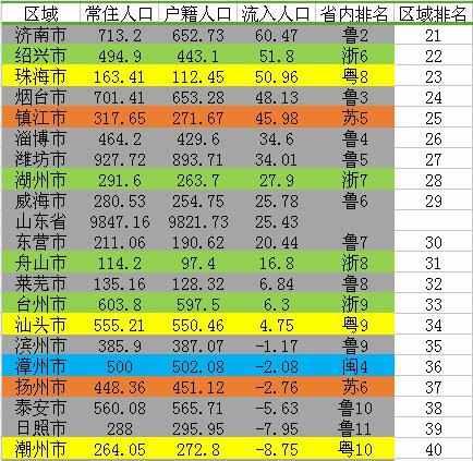 徐州净流入人口_徐州地铁(3)