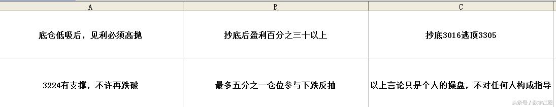 数字江恩(2017.08.11——(周五):神一样的解盘预测