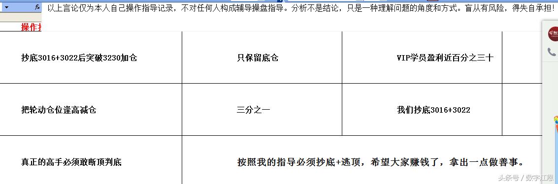 数字江恩(2017.08.04——(周五):不允许回踩继续扩展
