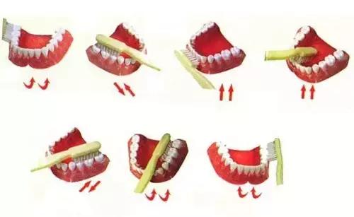 牙龈出血，是身体健康的报警信号