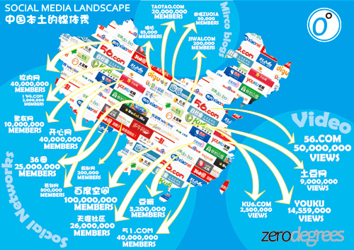 China’s Social Media Map 55 Interesting Social Media Infographics
