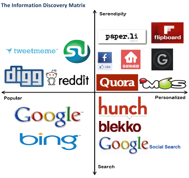 information-discovery-matrix2