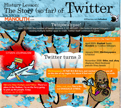 The Story (so far) of Twitter 55 Interesting Social Media Infographics